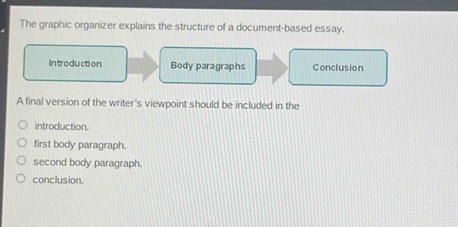the graphic organizer explains the structure of a document - based essay. introduction body paragraphs conclusion a final version of the writers viewpoint should be included in the introduction. first body paragraph. second body paragraph. conclusion.