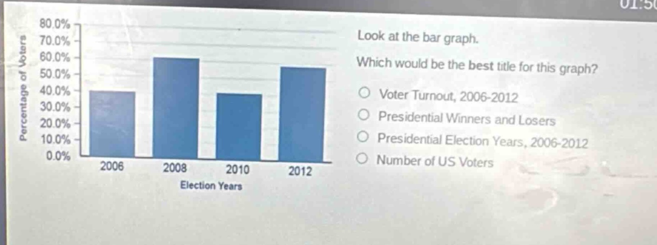 look at the bar graph. which would be the best title for this graph? voter turnout, 2006 - 2012 presidential winners and losers presidential election years, 2006 - 2012 number of us voters