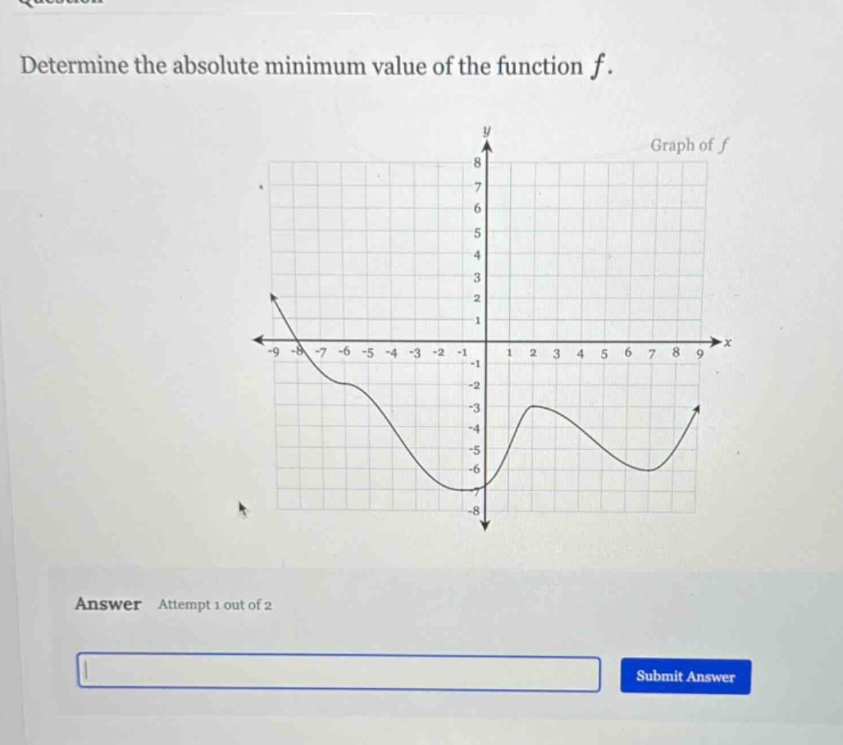 determine the absolute minimum value of the function f. answer attempt 1 out of 2
