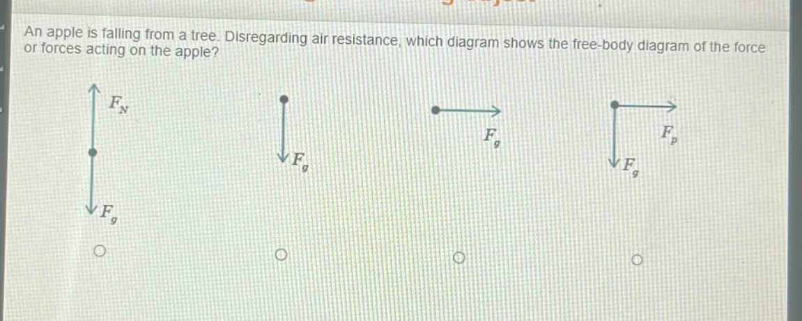 an apple is falling from a tree. disregarding air resistance, which diagram shows the free - body diagram of the force or forces acting on the apple?