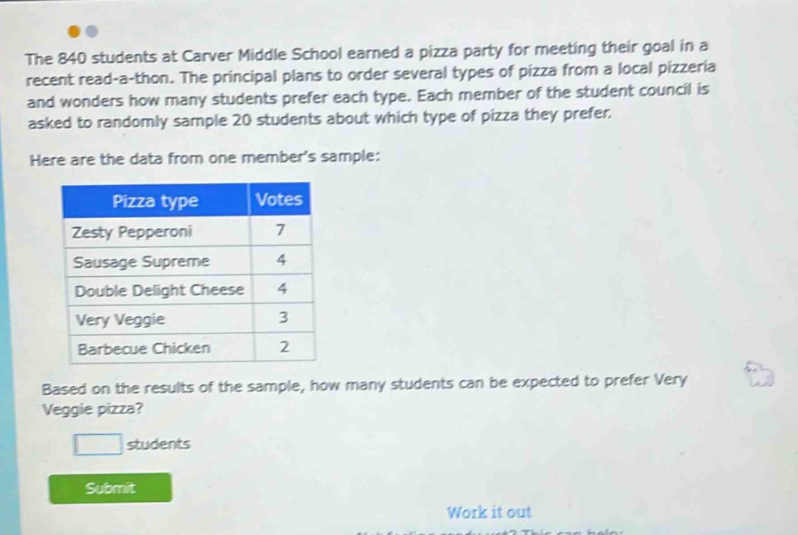 the 840 students at carver middle school earned a pizza party for meeting their goal in a recent read - a - thon. the principal plans to order several types of pizza from a local pizzeria and wonders how many students prefer each type. each member of the student council is asked to randomly sample 20 students about which type of pizza they prefer. here are the data from one members sample: pizza type votes zesty pepperoni 7 sausage supreme 4 double delight cheese 4 very veggie 3 barbecue chicken 2 based on the results of the sample, how many students can be expected to prefer very veggie pizza? students