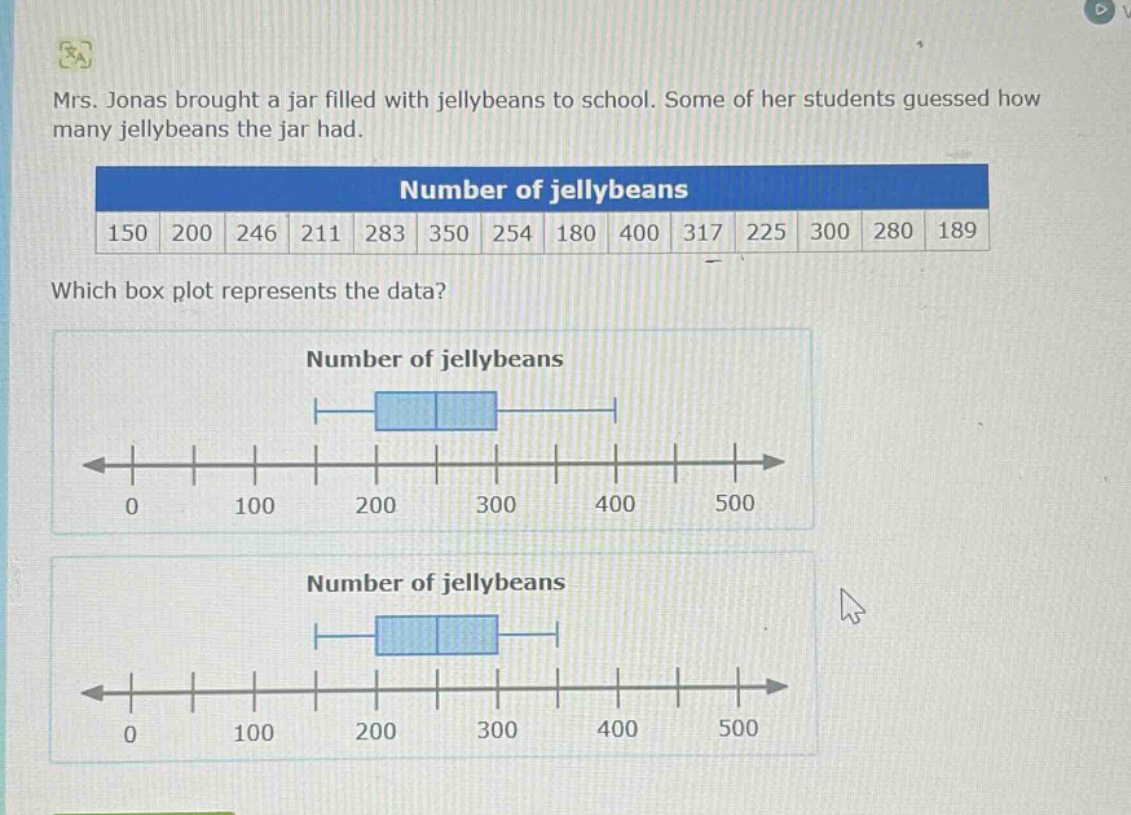 mrs. jonas brought a jar filled with jellybeans to school. some of her students guessed how many jellybeans the jar had. number of jellybeans 150 200 246 211 283 350 254 180 400 317 225 300 280 189 which box plot represents the data? number of jellybeans number of jellybeans