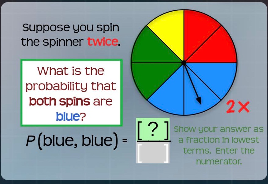 suppose you spin the spinner twice. what is the probability that both spins are blue? p(blue, blue) = ? show your answer as a fraction in lowest terms. enter the numerator.