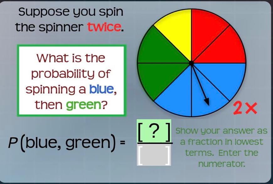 suppose you spin the spinner twice. what is the probability of spinning a blue, then green? p(blue, green) = ? show your answer as a fraction in lowest terms. enter the numerator.