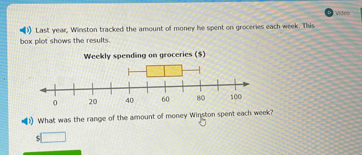 last year, winston tracked the amount of money he spent on groceries each week. this box plot shows the results. weekly spending on groceries ($) what was the range of the amount of money winston spent each week? $