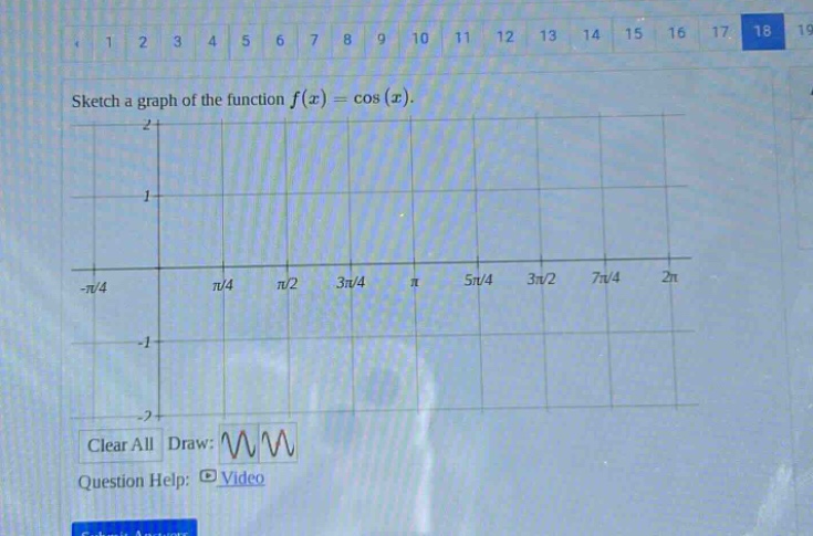 sketch a graph of the function f(x)=cos(x). -π/4 π/4 π/2 3π/4 π 5π/4 3π/2 7π/4 2π -1 -2 clear all draw: question help: video