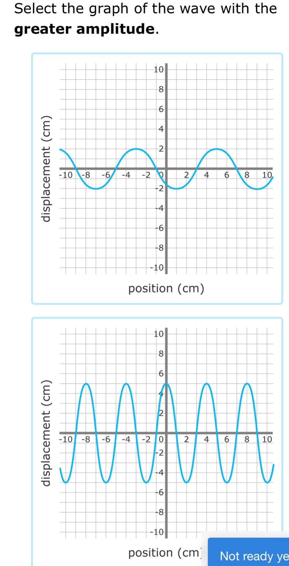 select the graph of the wave with the greater amplitude.