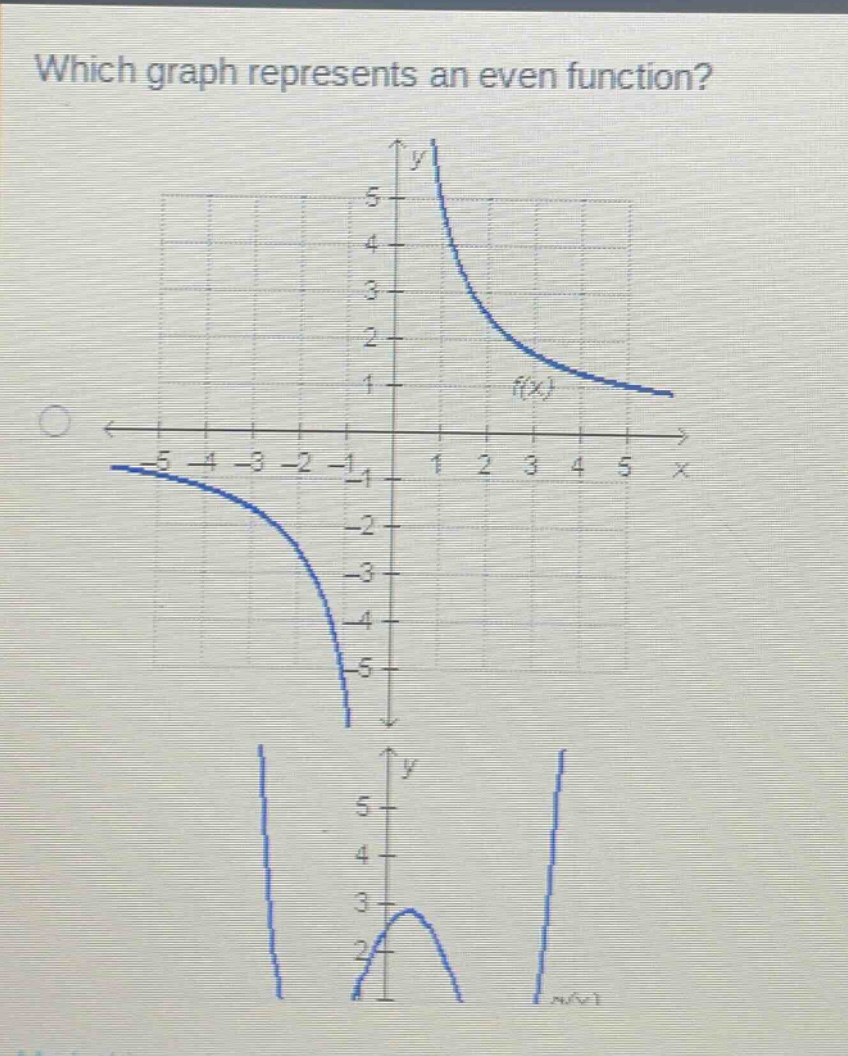 which graph represents an even function?