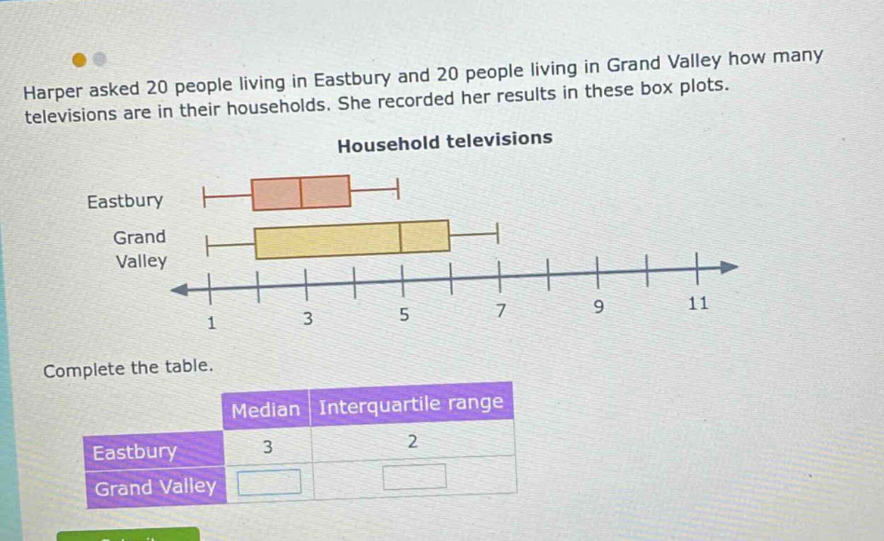 harper asked 20 people living in eastbury and 20 people living in grand valley how many televisions are in their households. she recorded her results in these box plots. household televisions eastbury grand valley 1 3 5 7 9 11 complete the table. median interquartile range eastbury 3 2 grand valley