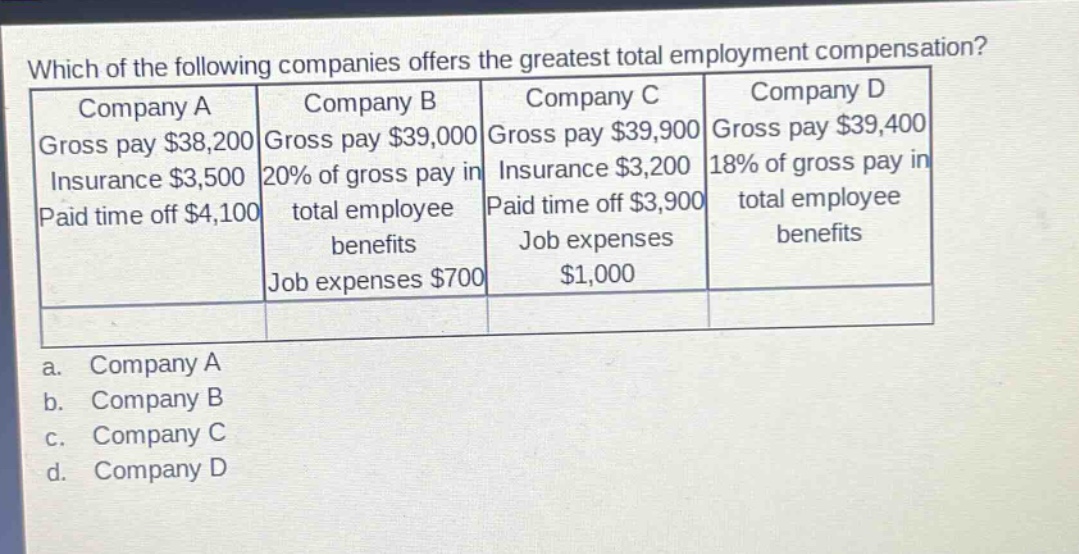 which of the following companies offers the greatest total employment compensation? company a gross pay $38,200 insurance $3,500 paid time off $4,100 company b gross pay $39,000 20% of gross pay in total employee benefits job expenses $700 company c gross pay $39,900 insurance $3,200 paid time off $3,900 job expenses $1,000 company d gross pay $39,400 18% of gross pay in total employee benefits a. company a b. company b c. company c d. company d