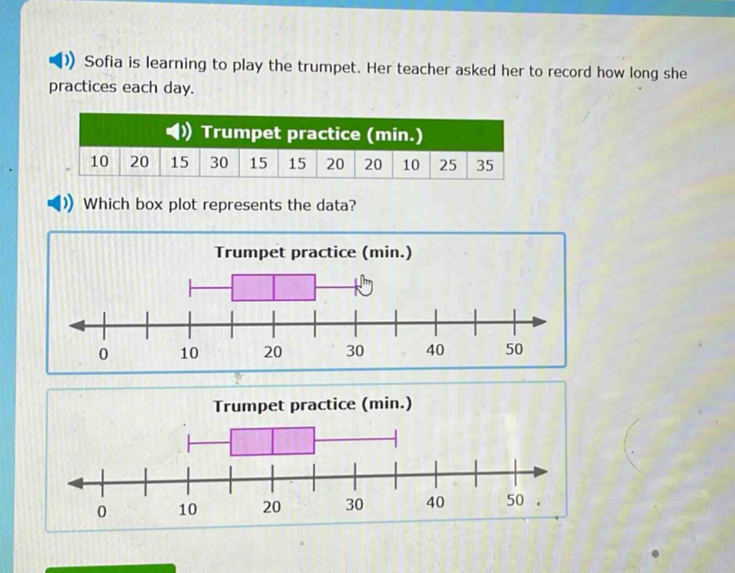 sofia is learning to play the trumpet. her teacher asked her to record how long she practices each day. trumpet practice (min.) 10 20 15 30 15 15 20 20 10 25 35 which box plot represents the data? trumpet practice (min.) trumpet practice (min.)