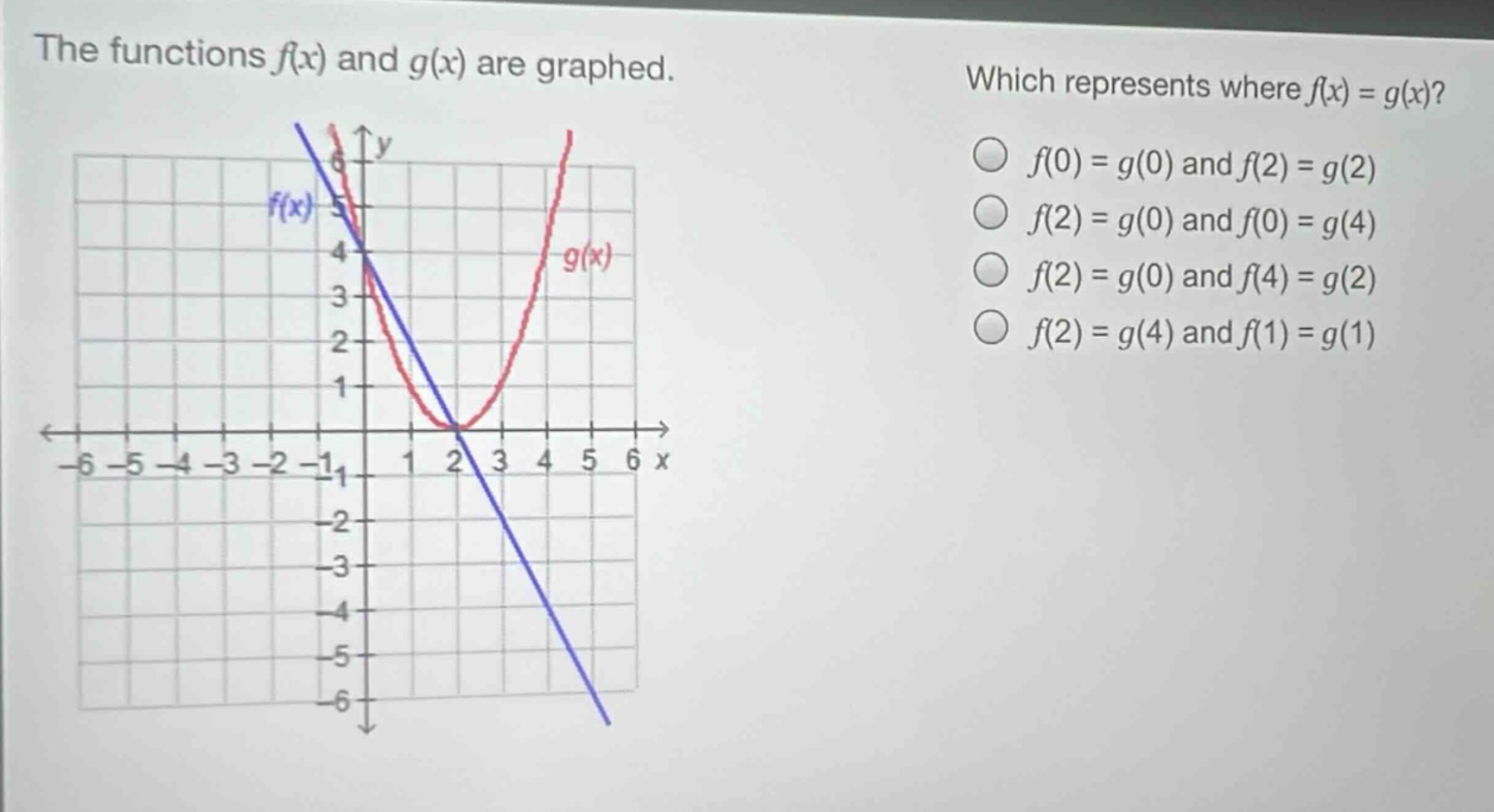 the functions f(x) and g(x) are graphed. which represents where f(x)=g(x)? f(0)=g(0) and f(2)=g(2) f(2)=g(0) and f(0)=g(4) f(2)=g(0) and f(4)=g(2) f(2)=g(4) and f(1)=g(1)