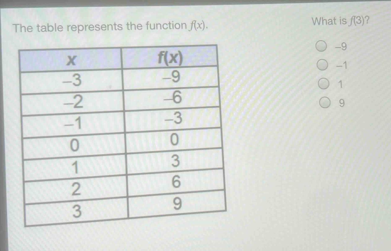 the table represents the function f(x). what is f(3)? -9 -1 1 9 x f(x) -3 -9 -2 -6 -1 -3 0 0 1 3 2 6 3 9