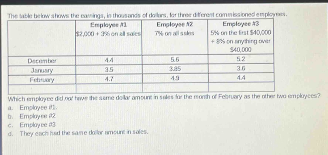 the table below shows the earnings, in thousands of dollars, for three different commissioned employees. employee #1 $2,000 + 3% on all sales employee #2 7% on all sales employee #3 5% on the first $40,000 + 8% on anything over $40,000 december 4.4 5.6 5.2 january 3.5 3.85 3.6 february 4.7 4.9 4.4 which employee did not have the same dollar amount in sales for the month of february as the other two employees? a. employee #1. b. employee #2 c. employee #3 d. they each had the same dollar amount in sales.