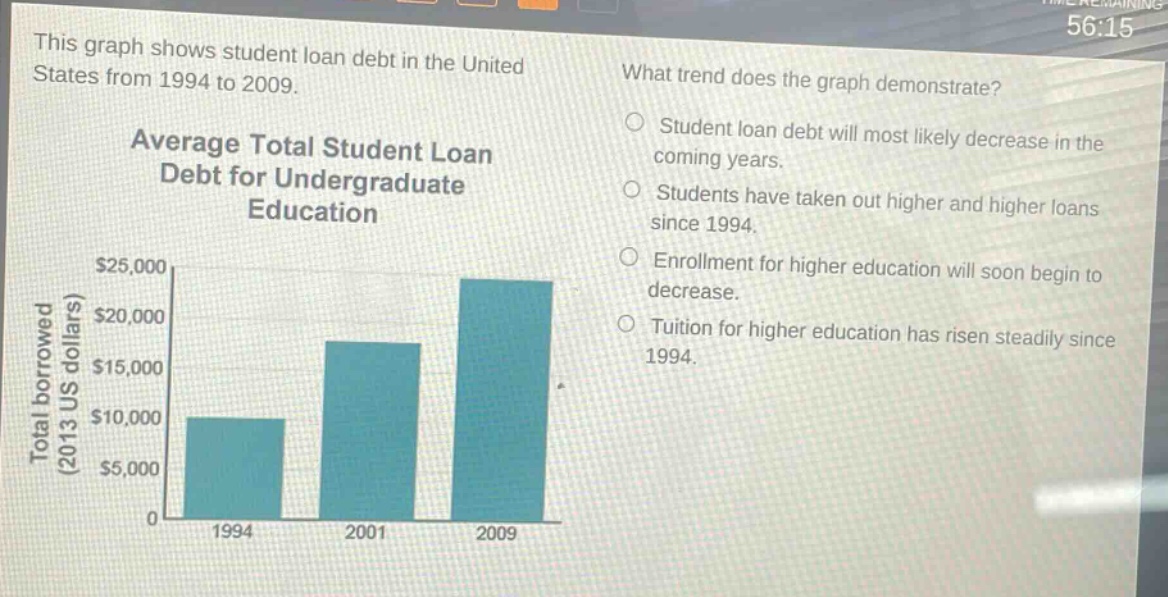 this graph shows student loan debt in the united states from 1994 to 2009. average total student loan debt for undergraduate education what trend does the graph demonstrate? student loan debt will most likely decrease in the coming years. students have taken out higher and higher loans since 1994. enrollment for higher education will soon begin to decrease. tuition for higher education has risen steadily since 1994.