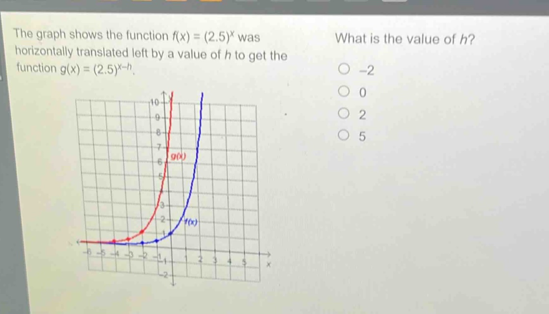 the graph shows the function f(x)=(2.5)^x was horizontally translated left by a value of h to get the function g(x)=(2.5)^(x - h). what is the value of h? -2 0 2 5