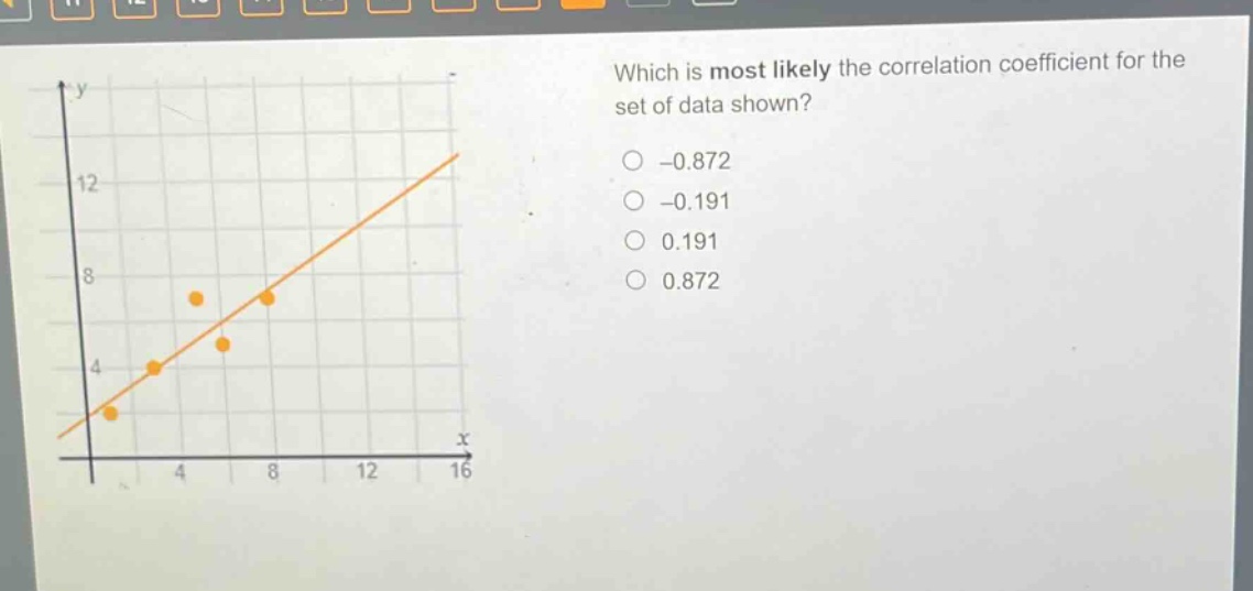 which is most likely the correlation coefficient for the set of data shown? -0.872 -0.191 0.191 0.872