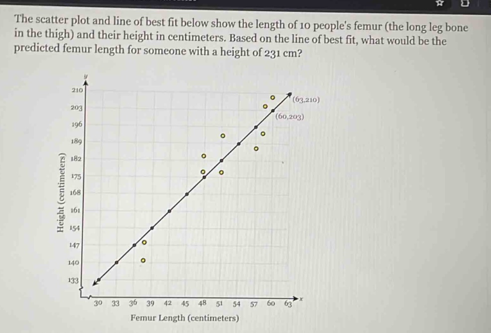 the scatter plot and line of best fit below show the length of 10 peoples femur (the long leg bone in the thigh) and their height in centimeters. based on the line of best fit, what would be the predicted femur length for someone with a height of 231 cm?