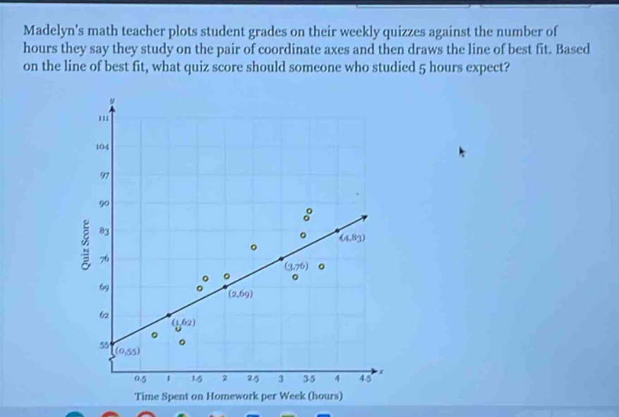 madelyns math teacher plots student grades on their weekly quizzes against the number of hours they say they study on the pair of coordinate axes and then draws the line of best fit. based on the line of best fit, what quiz score should someone who studied 5 hours expect?
