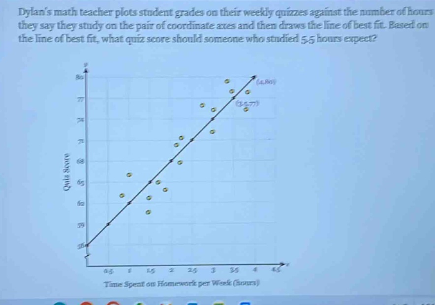 dylans math teacher plots student grades on their weekly quizzes against the number of hours they say they study on the pair of coordinate axes and then draws the line of best fit. based on the line of best fit, what quiz score should someone who studied 5.5 hours expect?