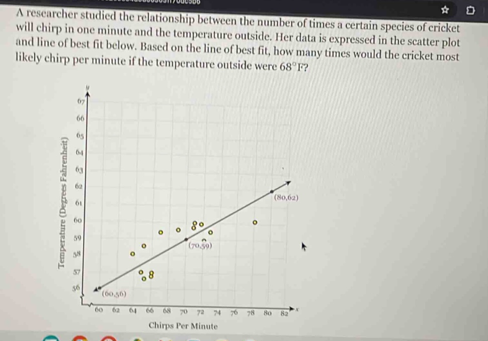 a researcher studied the relationship between the number of times a certain species of cricket will chirp in one minute and the temperature outside. her data is expressed in the scatter plot and line of best fit below. based on the line of best fit, how many times would the cricket most likely chirp per minute if the temperature outside were 68°f?