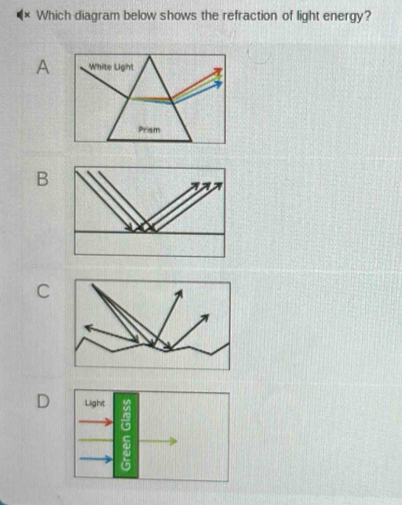 which diagram below shows the refraction of light energy? a white light prism b c d light green glass