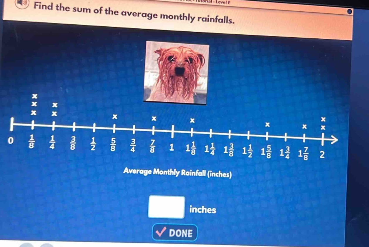 find the sum of the average monthly rainfalls. average monthly rainfall (inches)