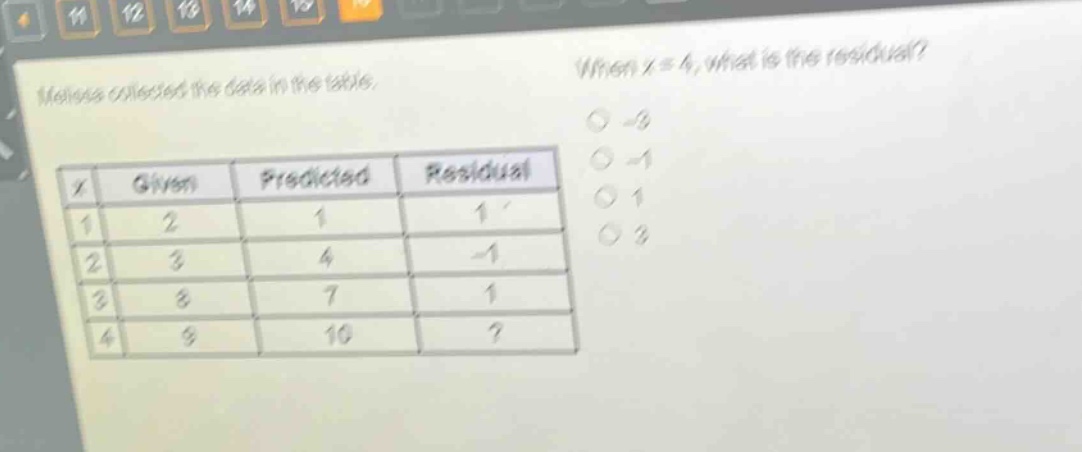 melissa collected the data in the table. when x = 4, what is the residual? x given predicted residual 1 2 1 1 2 3 4 -1 3 8 7 1 4 9 10 ? -3 -1 1 3