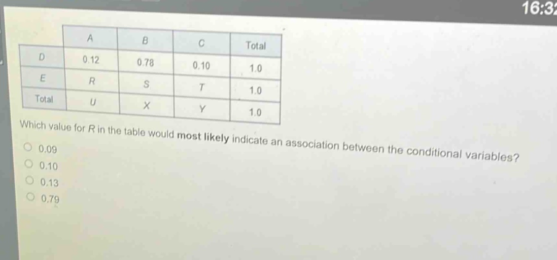 a b c total d 0.12 0.78 0.10 1.0 e r s t 1.0 total u x y 1.0 which value for r in the table would most likely indicate an association between the conditional variables? 0.09 0.10 0.13 0.79