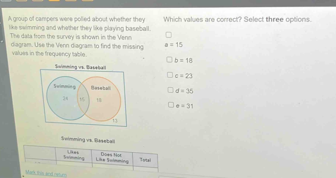 a group of campers were polled about whether they like swimming and whether they like playing baseball. the data from the survey is shown in the venn diagram. use the venn diagram to find the missing values in the frequency table. which values are correct? select three options. a = 15 b = 18 c = 23 d = 35 e = 31