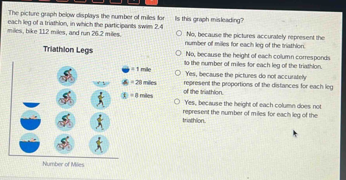 the picture graph below displays the number of miles for each leg of a triathlon, in which the participants swim 2.4 miles, bike 112 miles, and run 26.2 miles. triathlon legs = 1 mile = 28 miles = 8 miles is this graph misleading? no, because the pictures accurately represent the number of miles for each leg of the triathlon. no, because the height of each column corresponds to the number of miles for each leg of the triathlon. yes, because the pictures do not accurately represent the proportions of the distances for each leg of the triathlon. yes, because the height of each column does not represent the number of miles for each leg of the triathlon. number of miles