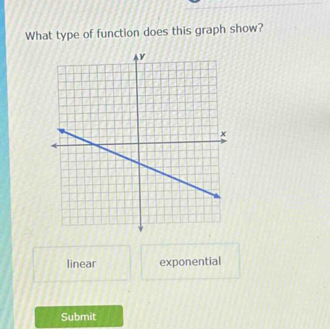 what type of function does this graph show? linear exponential submit