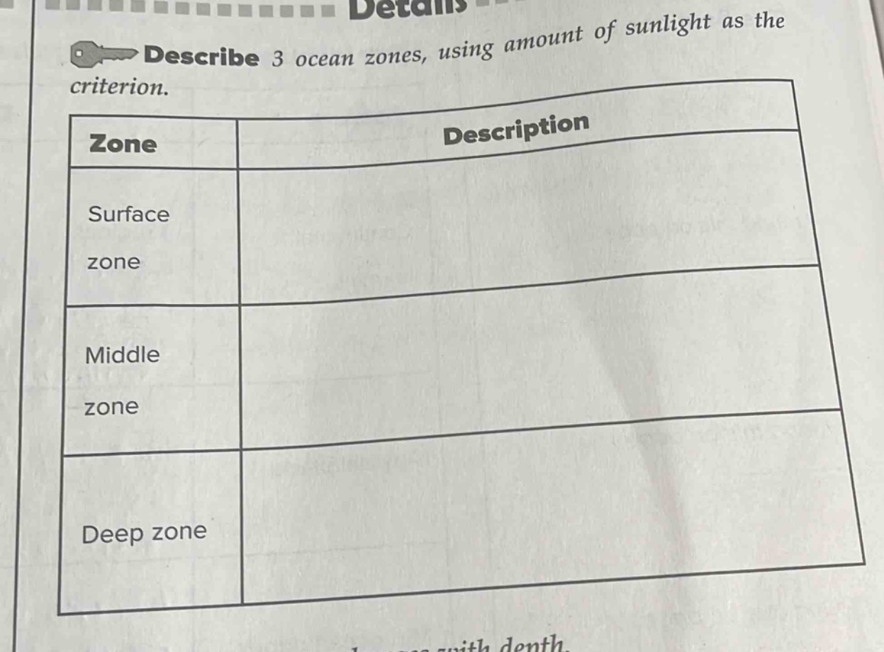 describe 3 ocean zones, using amount of sunlight as the criterion. zone description surface zone middle zone deep zone