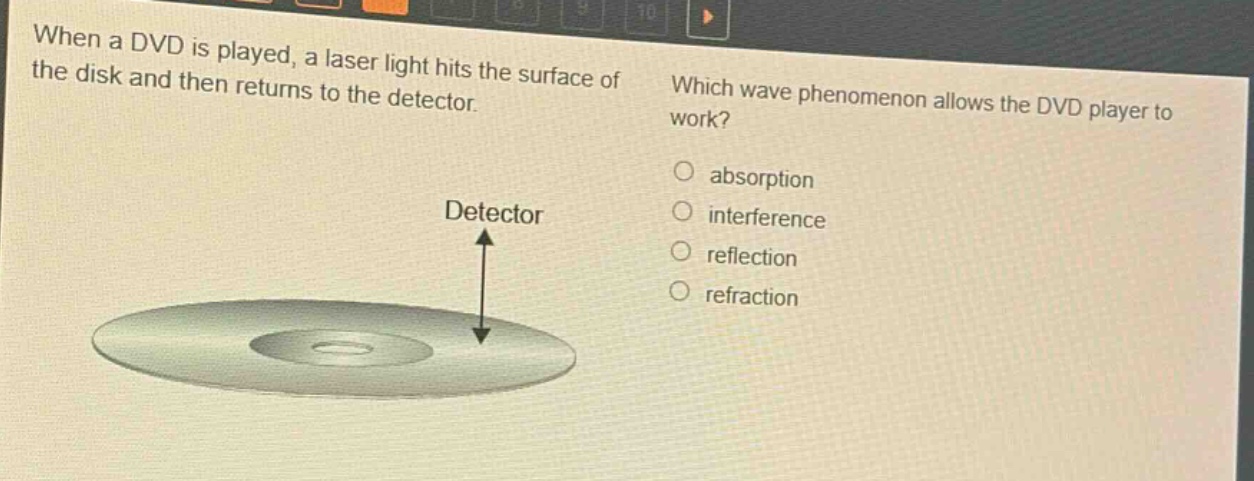 when a dvd is played, a laser light hits the surface of the disk and then returns to the detector. which wave phenomenon allows the dvd player to work? absorption interference reflection refraction