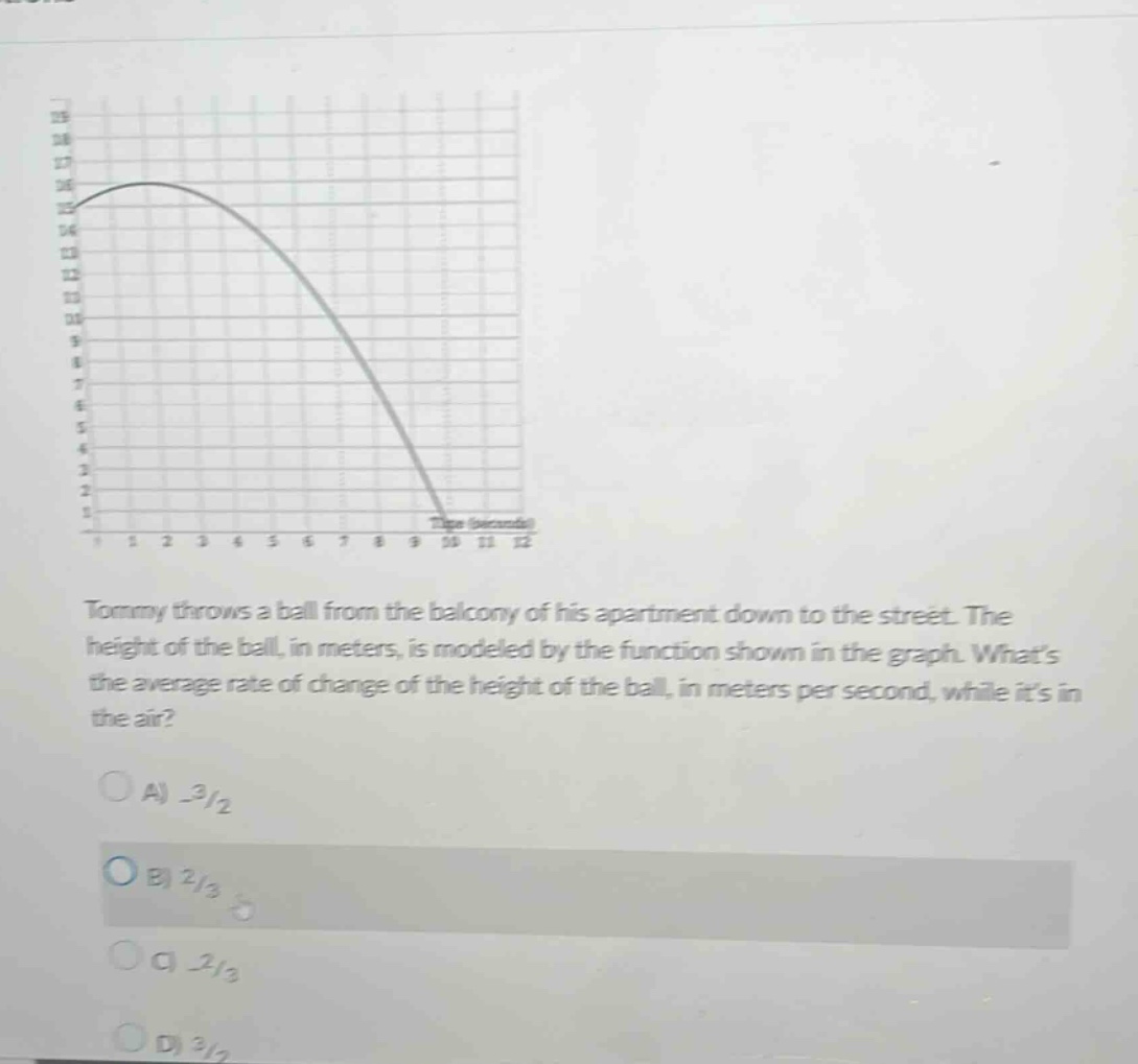 tommy throws a ball from the balcony of his apartment down to the street. the height of the ball, in meters, is modeled by the function shown in the graph. whats the average rate of change of the height of the ball, in meters per second, while its in the air?\na) -3/2\nb) 2/3\nc) -2/3\nd) 3/2