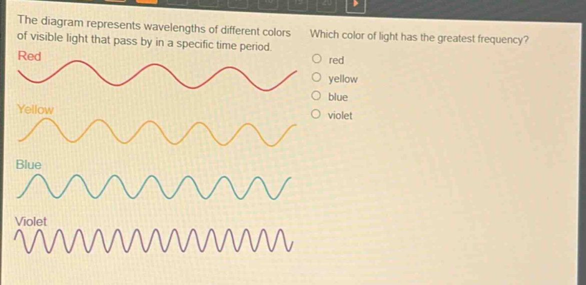 the diagram represents wavelengths of different colors of visible light that pass by in a specific time period. which color of light has the greatest frequency? red yellow blue violet