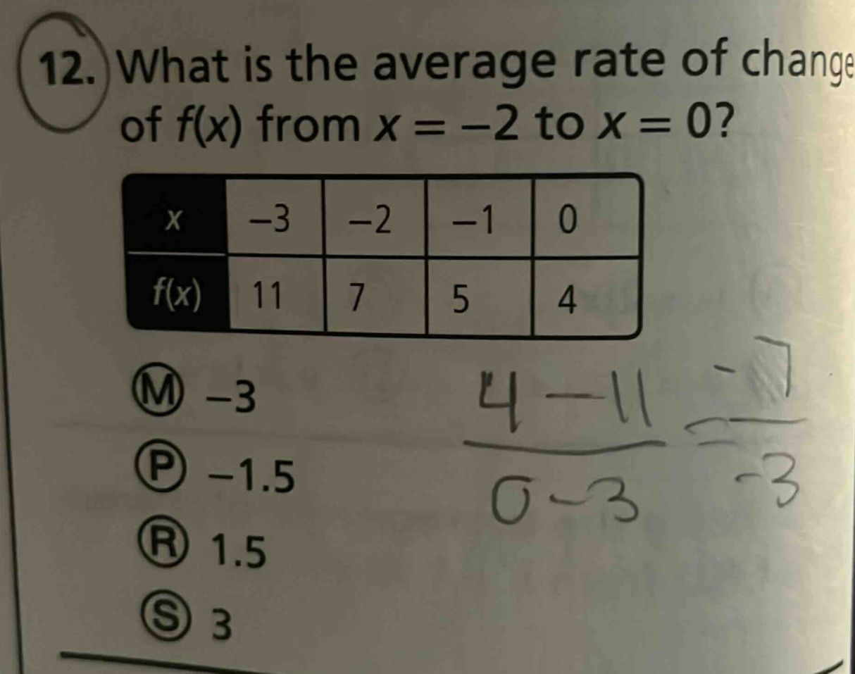 12. what is the average rate of change of f(x) from x = -2 to x = 0?\n\nx -3 -2 -1 0\nf(x) 11 7 5 4\n\nm -3\np -1.5\nr 1.5\ns 3
