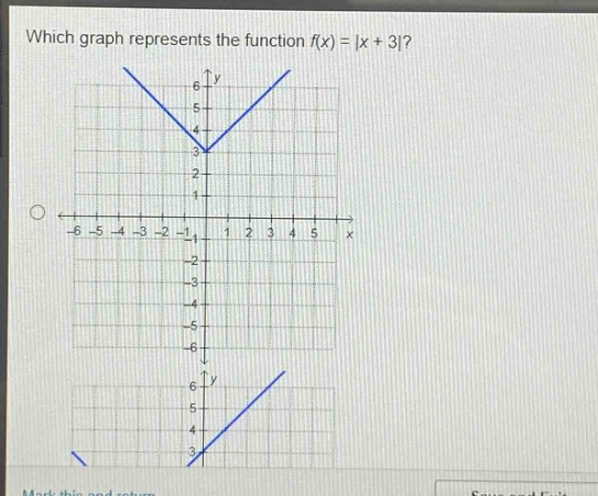 which graph represents the function f(x) = |x + 3|?