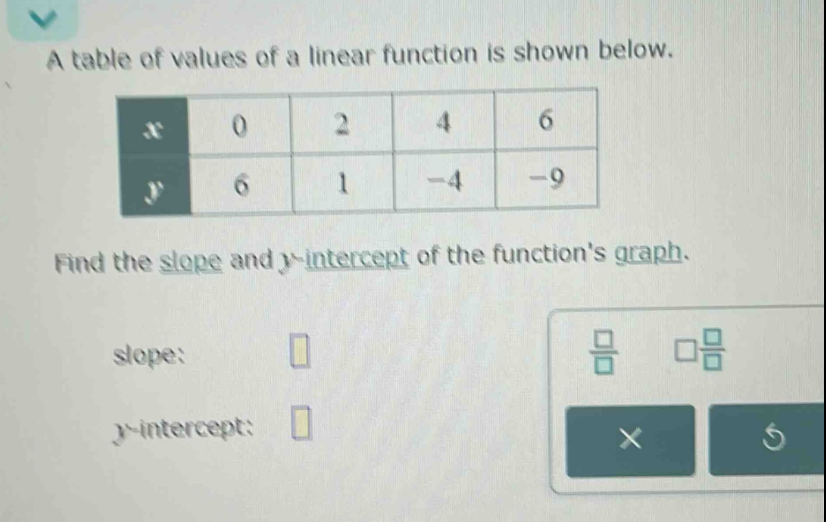 a table of values of a linear function is shown below.\nfind the slope and y - intercept of the functions graph.\nslope:\ny - intercept: