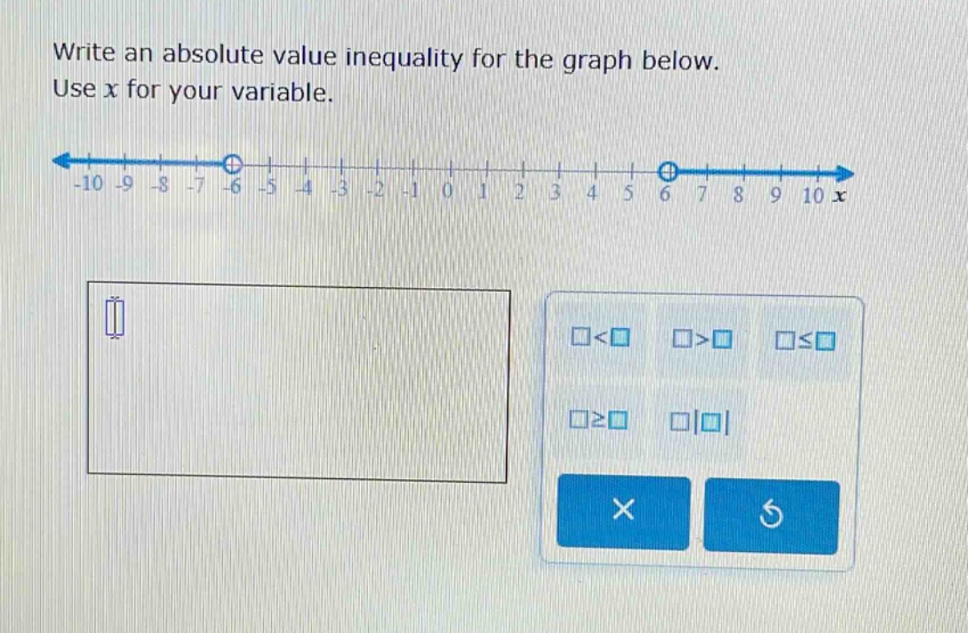 write an absolute value inequality for the graph below. use x for your variable.