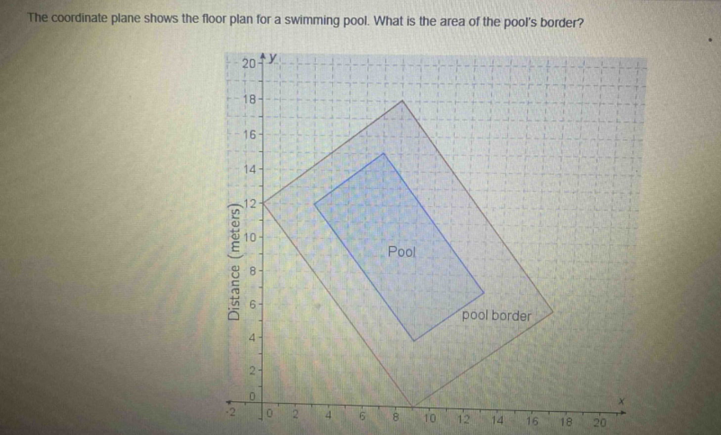 the coordinate plane shows the floor plan for a swimming pool. what is the area of the pools border?