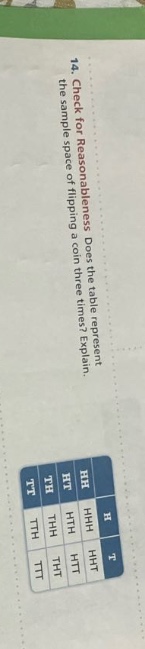 14. check for reasonableness does the table represent the sample space of flipping a coin three times? explain.