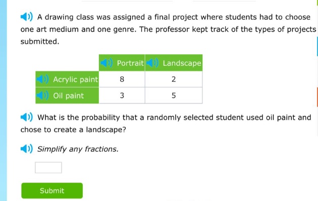 a drawing class was assigned a final project where students had to choose one art medium and one genre. the professor kept track of the types of projects submitted. what is the probability that a randomly selected student used oil paint and chose to create a landscape? simplify any fractions.
