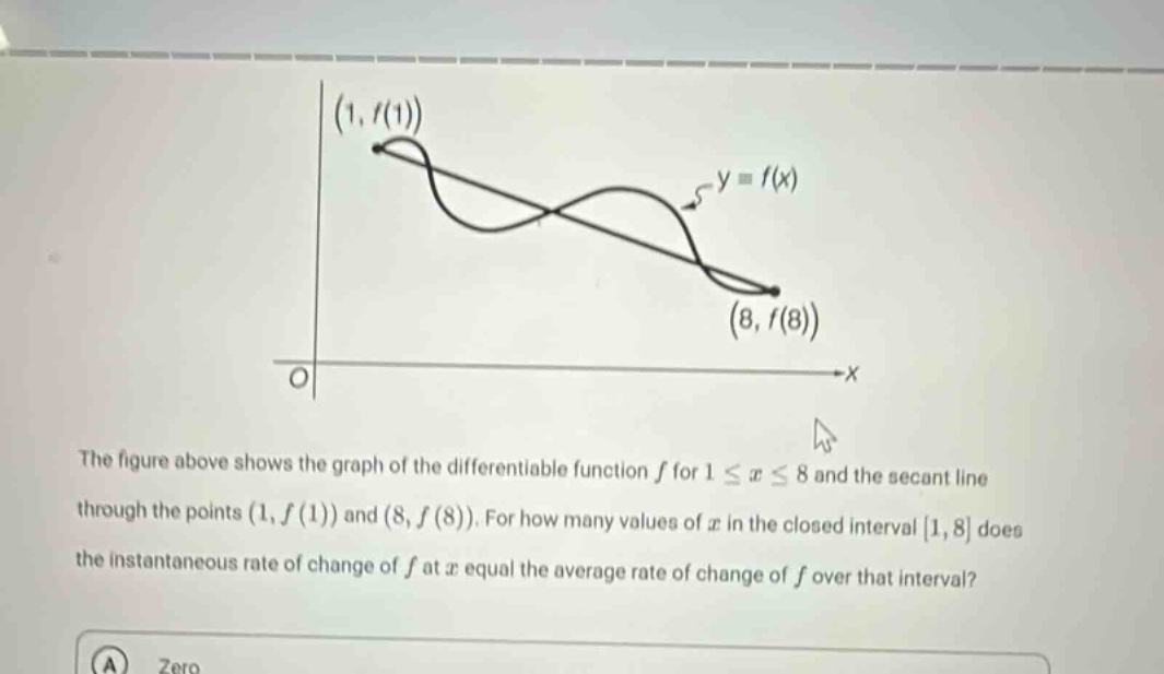 the figure above shows the graph of the differentiable function f for 1 ≤ x ≤ 8 and the secant line through the points (1, f(1)) and (8, f(8)). for how many values of x in the closed interval 1, 8 does the instantaneous rate of change of f at x equal the average rate of change of f over that interval? a zero