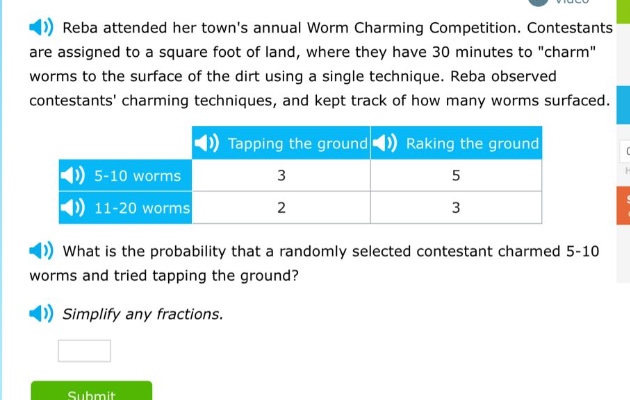 reba attended her towns annual worm charming competition. contestants are assigned to a square foot of land, where they have 30 minutes to \charm\ worms to the surface of the dirt using a single technique. reba observed contestants charming techniques, and kept track of how many worms surfaced. tapping the ground raking the ground 5 - 10 worms 3 5 11 - 20 worms 2 3 what is the probability that a randomly selected contestant charmed 5 - 10 worms and tried tapping the ground? simplify any fractions.