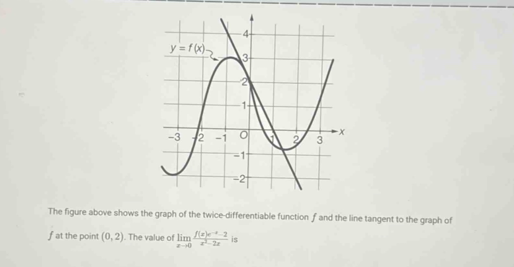 the figure above shows the graph of the twice - differentiable function f and the line tangent to the graph of f at the point (0,2). the value of lim(x→0) (f(x)e^(-x)-2)/(x^(2)-2x) is