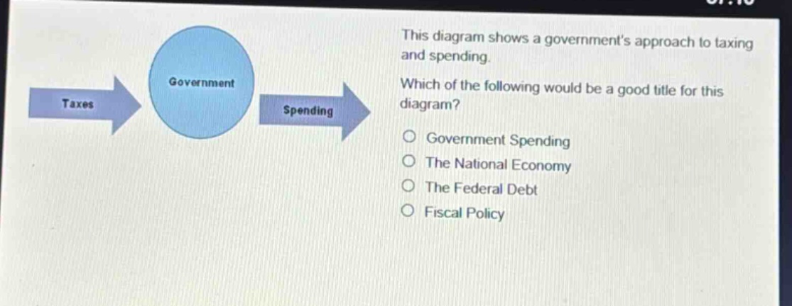 this diagram shows a governments approach to taxing and spending. which of the following would be a good title for this diagram? o government spending o the national economy o the federal debt o fiscal policy