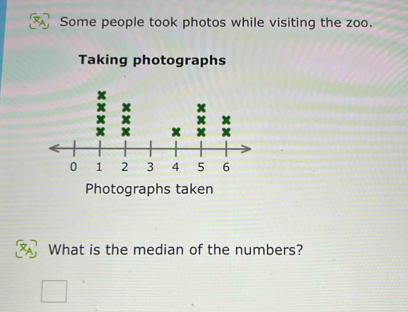 some people took photos while visiting the zoo. taking photographs photographs taken what is the median of the numbers?