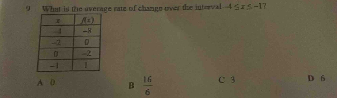 9 what is the average rate of change over the interval -4 ≤ x ≤ -1? x f(x) -4 -8 -2 0 0 -2 -1 1 a 0 b 16/6 c 3 d 6