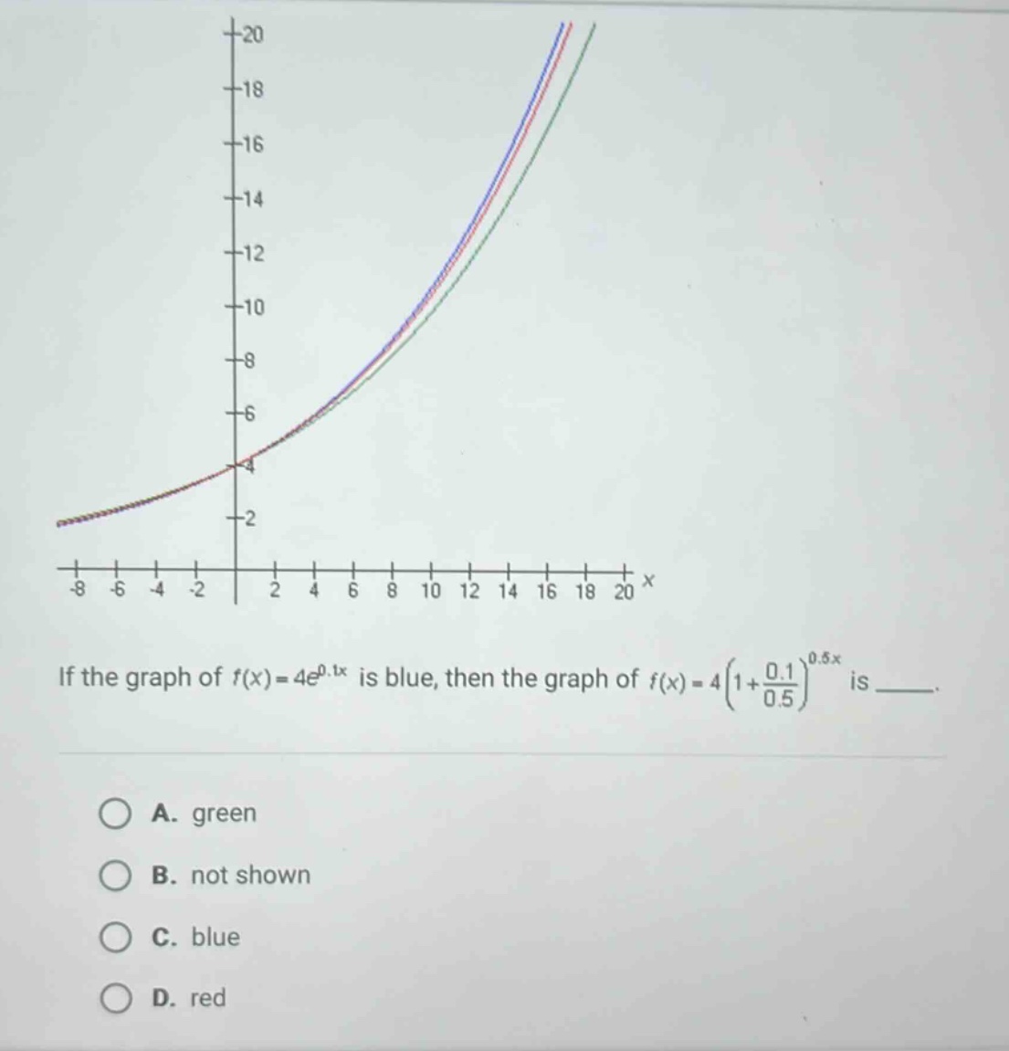 if the graph of f(x)=4e^0.1x is blue, then the graph of f(x)=4(1 + 0.1/0.5)^0.5x is ___. a. green b. not shown c. blue d. red